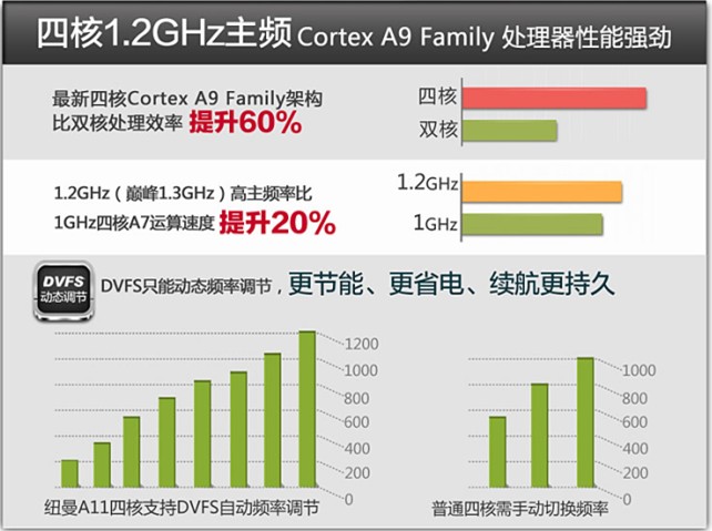 四核10.1寸IPS屛紐曼A12  京東超值首發(fā)！